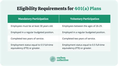 benefits of a 401a plan.